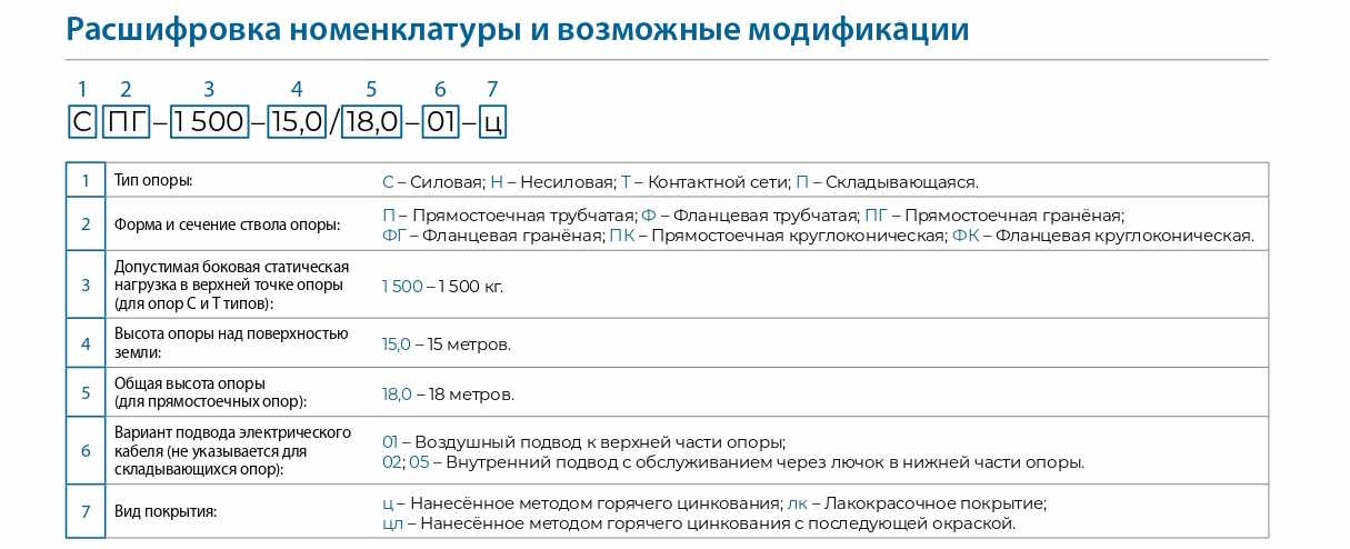 расшифровка номенклатуры столб поворотный фланцевый граненый оцинкованный