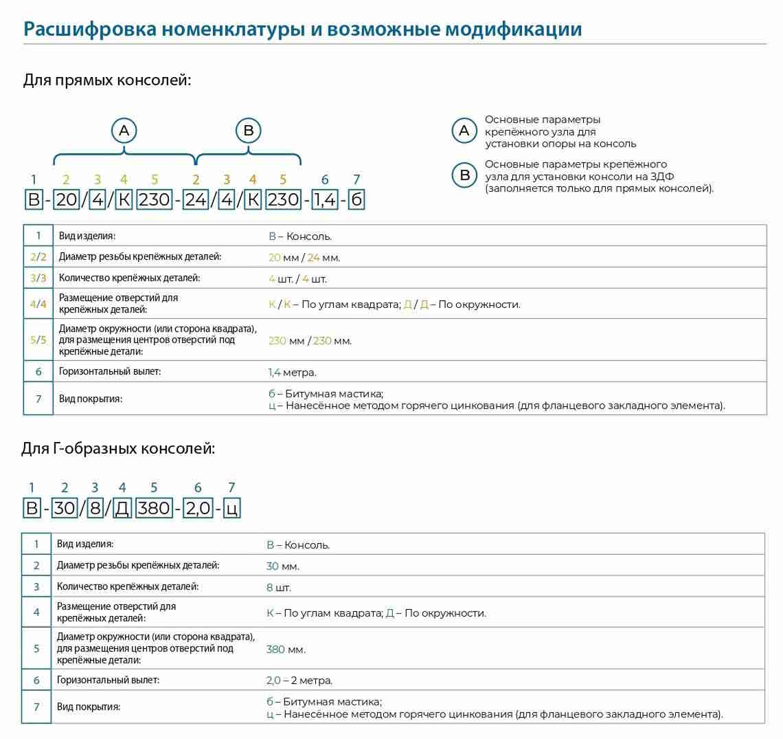 расшифровка номенклатуры закладная металлическая консоль фундамента для столбов и стоек